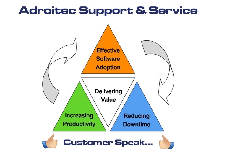 adroitec support and services