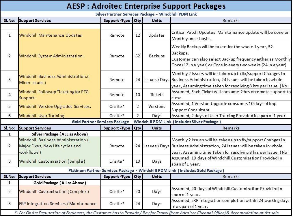 Adroitec Enterprise Support Packages