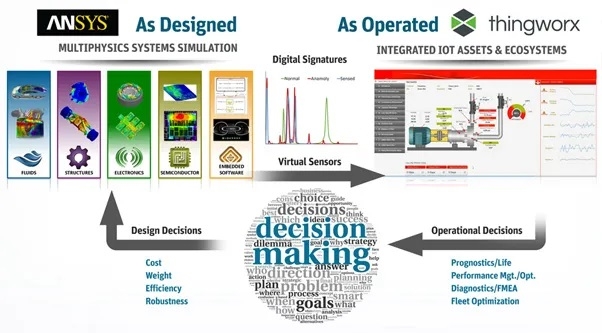 Creating a Digital Twin for a Pump