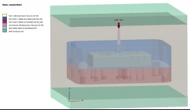 Demonstration of an Effective Design Validation5