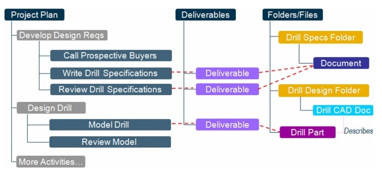 Digital Transformation in Automotive Secto2