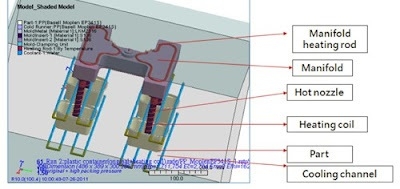 moldex3d21