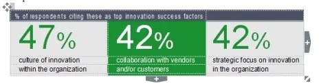 Develop a corporate culture that enables and supports innovation