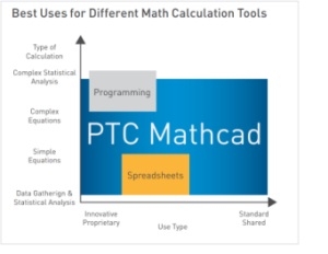 Making Better Decisions Faster MATHCAD