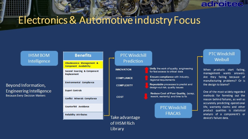 Most intutive BOM Intelligence solution