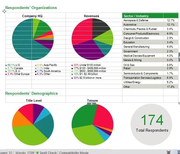 Respondents Organizations