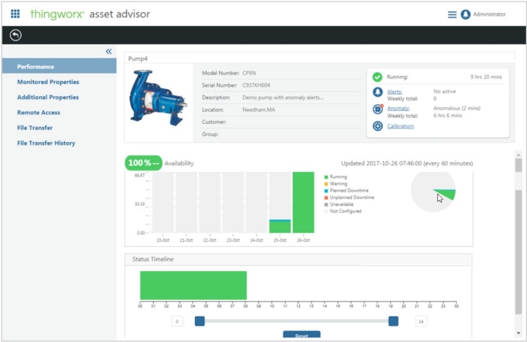 Thingworx Asset Advisor