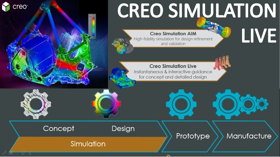 Creo Simulation live Real time feedback as you design