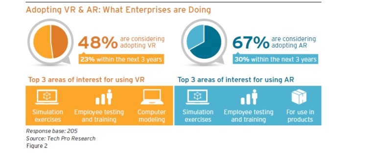 Disrupting Reality Taking Virtual Augmented Reality to the Enterprise