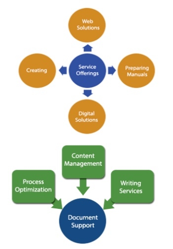 Expert Global improves business outcomes with PTC Arbortext ISOdraw