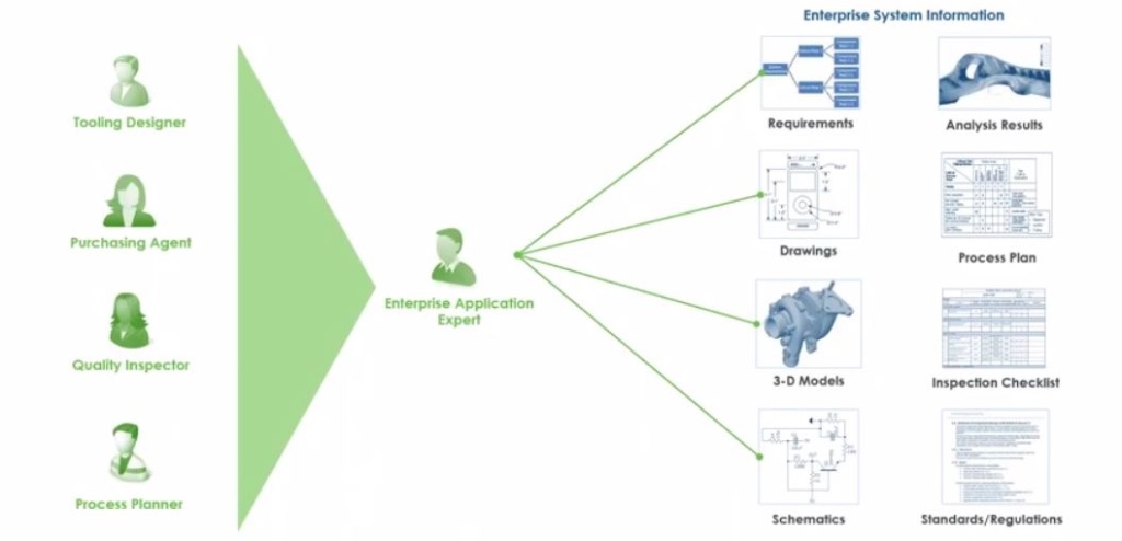 Utilise your data more efficiently2