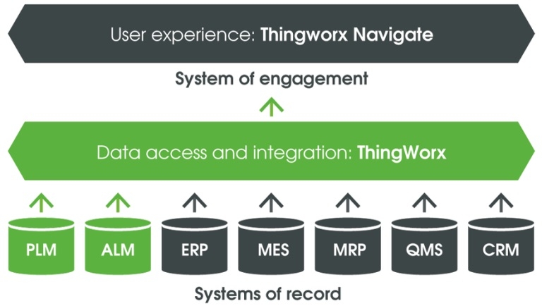 Utilise your data more efficiently