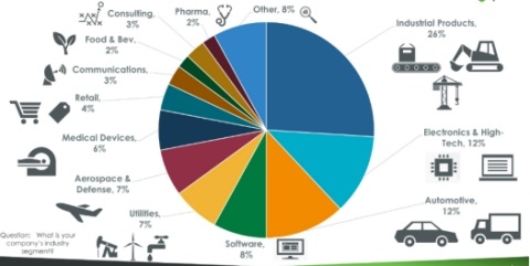 What Industries Are Using IIoT