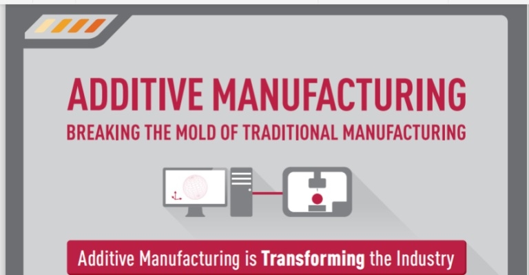 An infographics on Transformation through Additive Manufacturing