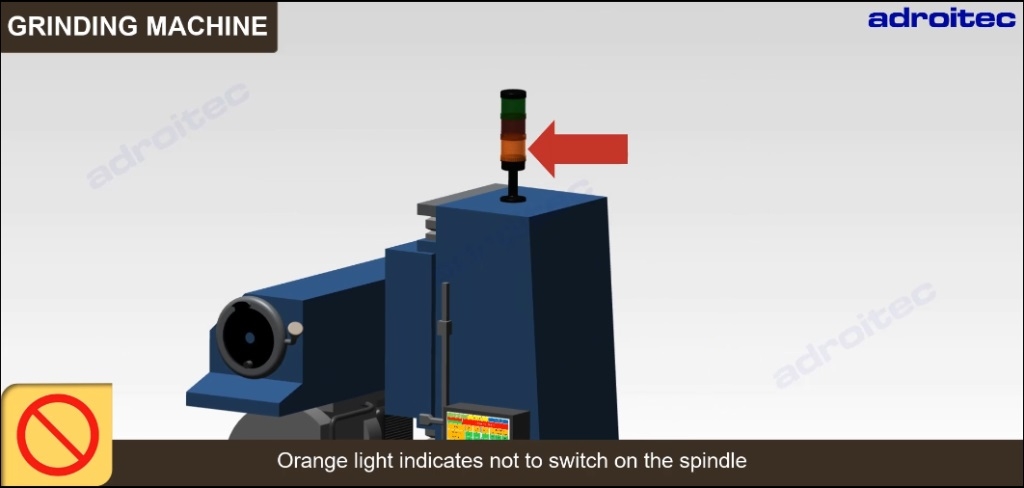 Digital Standard Operation Procedure