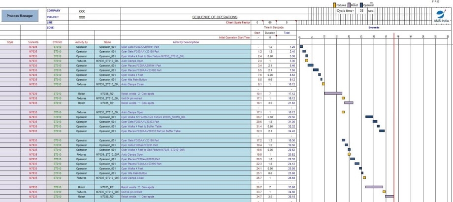 chart