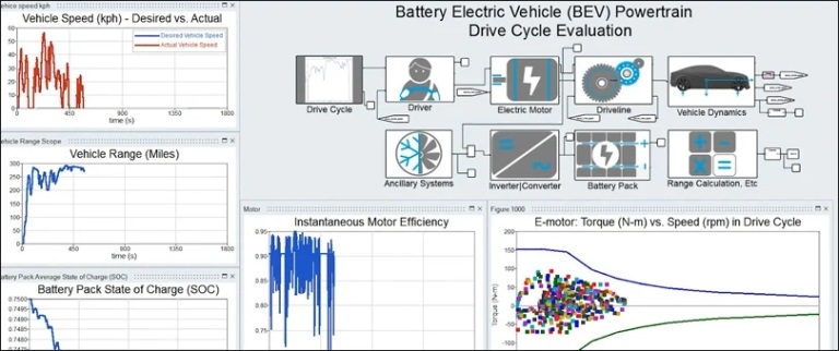 Altair Webinar Register for Electrifying Your Product Portfolio